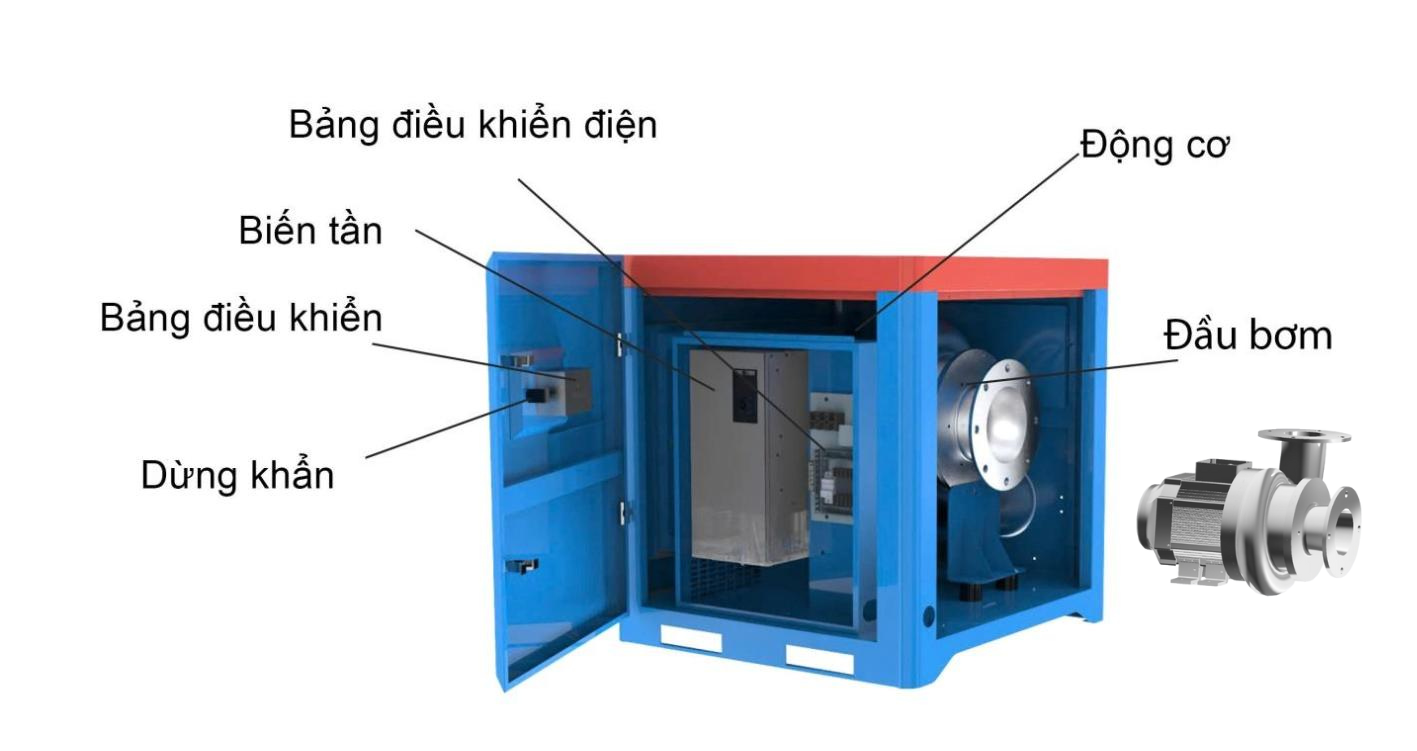 Cấu tạo của máy sục khí tốc độ cao HPTY
